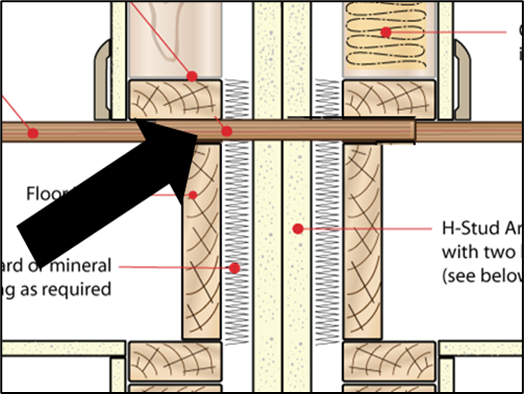 Detail Showing Seismic Exception to Vertical Continuity