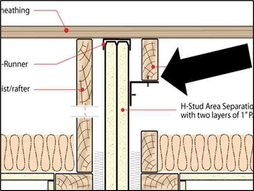 Detail Showing Unoccupied Attic Space